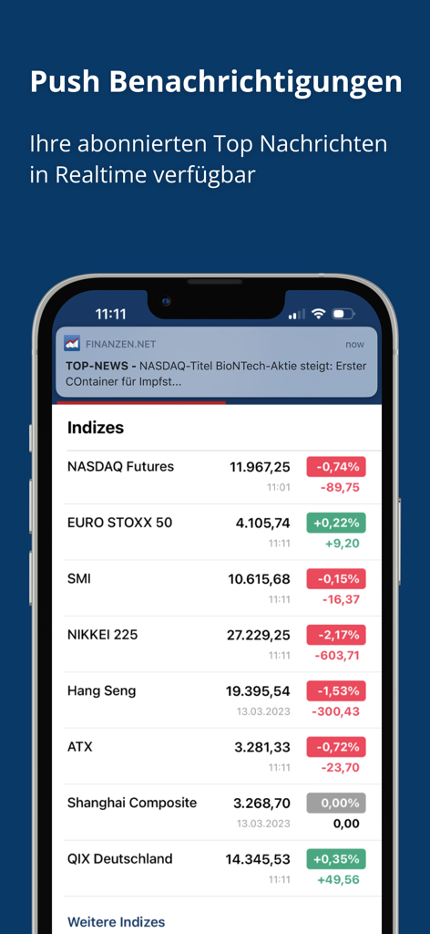 finanzen.net – Markets & News - Schermata dello smartphone che mostra indici azionari globali e una notifica push in tempo reale dall'app finanzen.net
