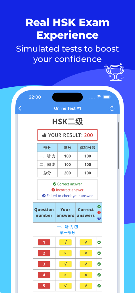 HSK-2 online test / HSK exam - HSK-2 online test result screen showing score breakdown and detailed question analysis