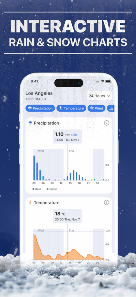 Local Weather Radar - SkyNow - Teléfono inteligente mostrando gráficos detallados de precipitación y temperatura dentro de la aplicación de radar meteorológico SkyNow.