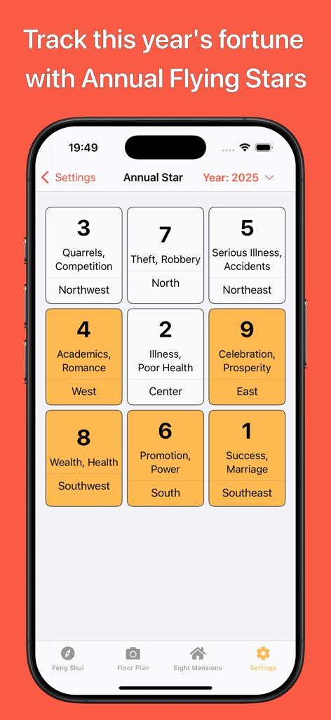 Annual Flying Stars chart for 2025 showing fortune predictions for different home directions