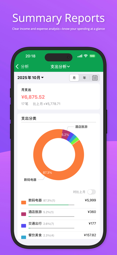 MT - Expense Tracker - MT Expense Tracker app interface showing a detailed monthly spending analysis with a color-coded donut chart and category breakdown.