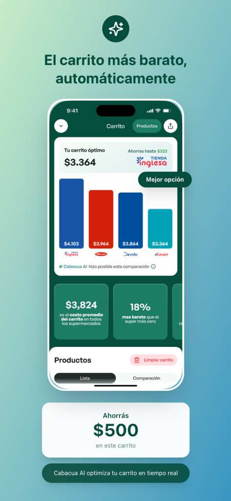 Cabacua - Schermata dell'app Cabacua che mostra un grafico a barre che confronta i prezzi dei carrelli della spesa tra diversi supermercati per trovare l'opzione più economica.