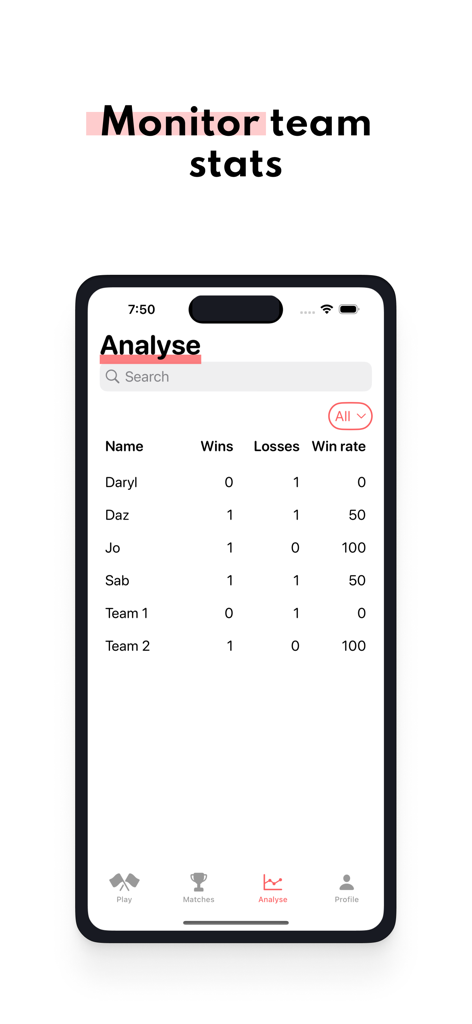 Badminton Score - Track Points - Badminton Score app analysis screen displaying player statistics and win rates