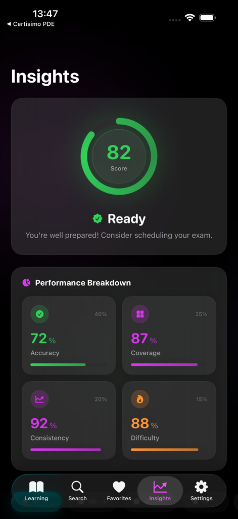 Certisimo PCA - Certisimo PCA app insights screen showing an 82 percent exam readiness score and performance breakdown metrics