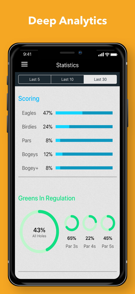 Golf GPS ++ - Golf app dashboard showing scoring statistics and greens in regulation data