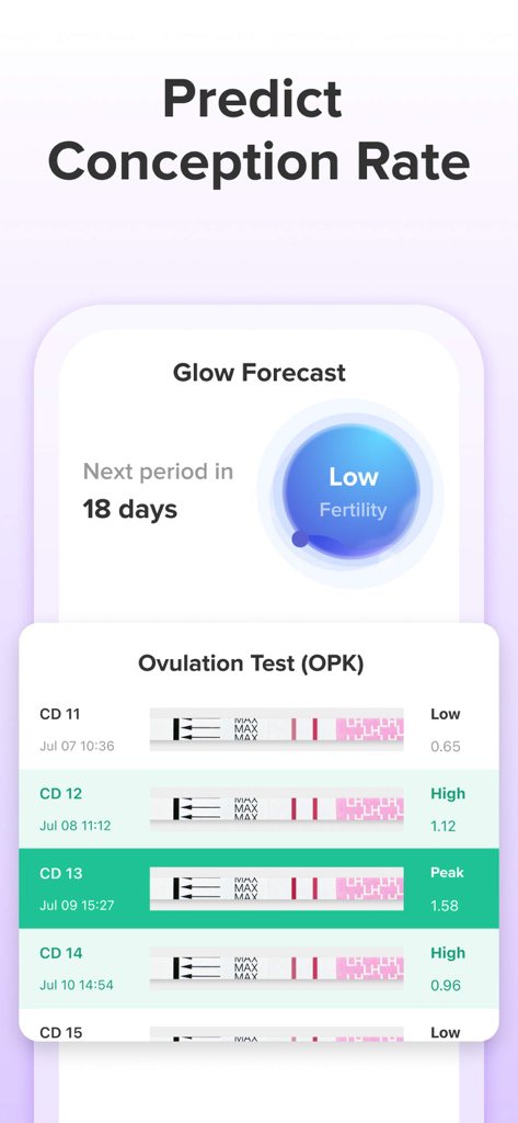 Glow Eve app interface displaying fertility forecast and ovulation test logs