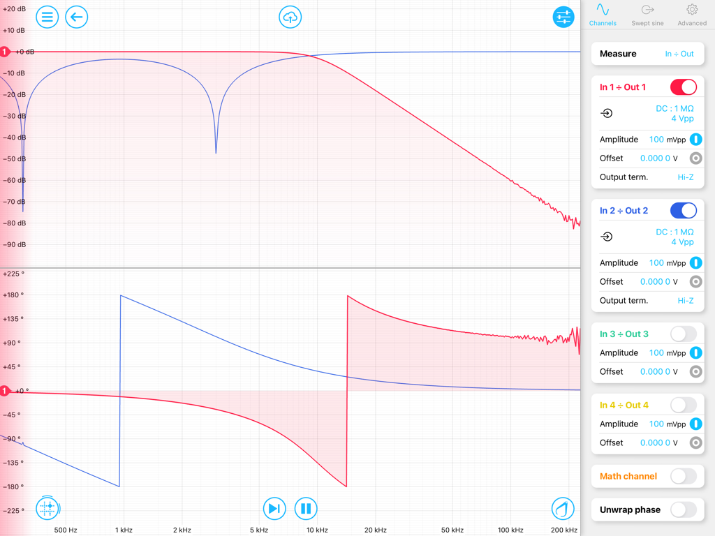 Moku app frequency response analyzer interface displaying gain and phase graphs on an iPad