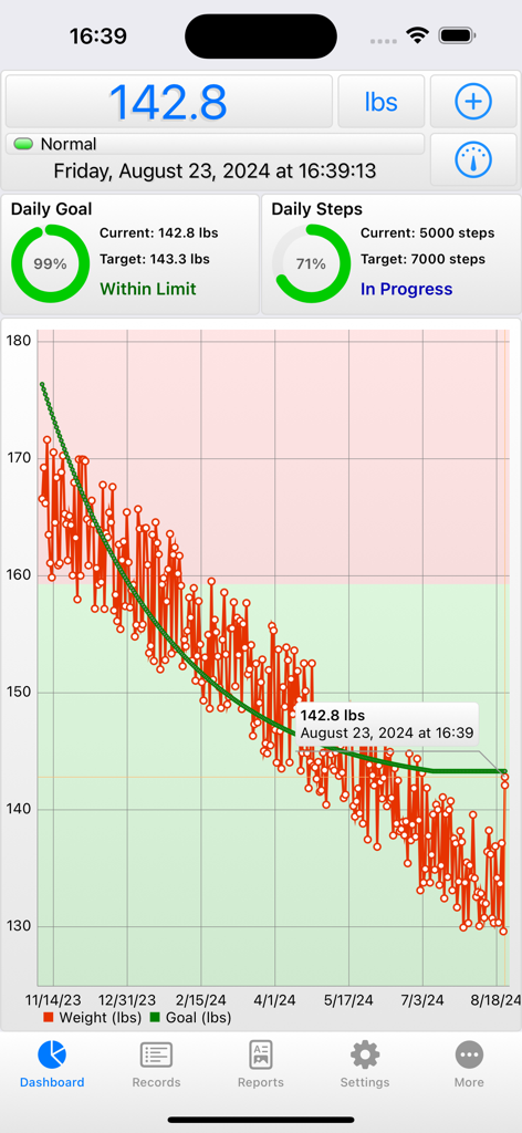 iGoal Plus - iGoal Plus app dashboard showing a weight loss trend graph and daily step progress