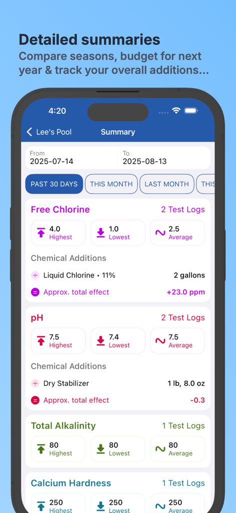Pool Math by TroubleFreePool - Detailed summary of pool chemical test results and additions in the Pool Math app