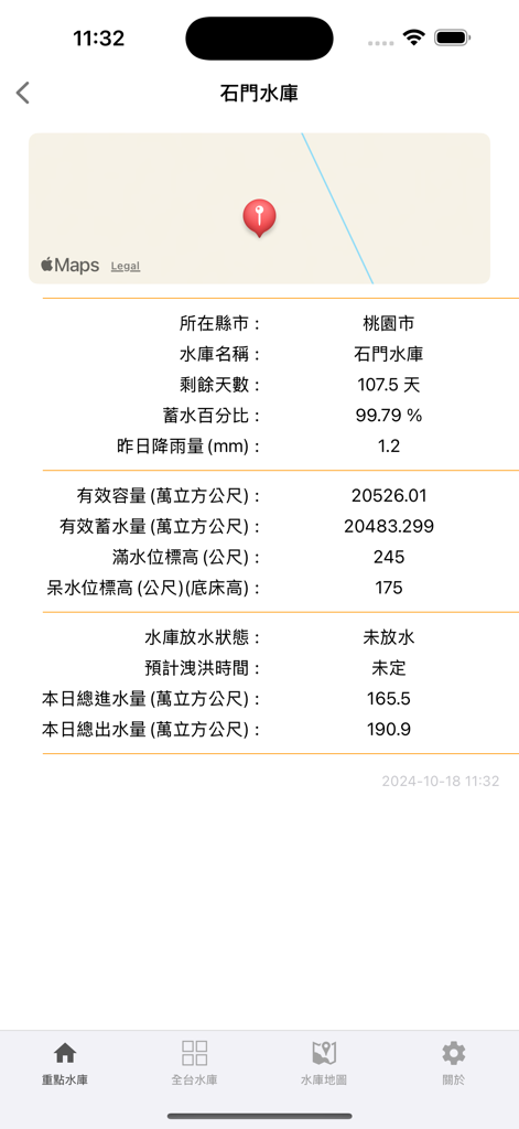 Detailed real-time statistics for Shimen Reservoir including storage percentage water levels and rainfall