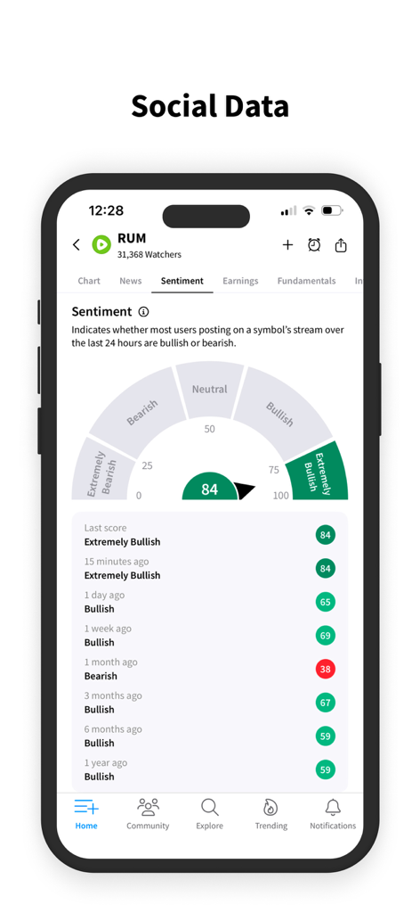 Stocktwits app showing bullish and bearish sentiment gauge for RUM stock based on social data