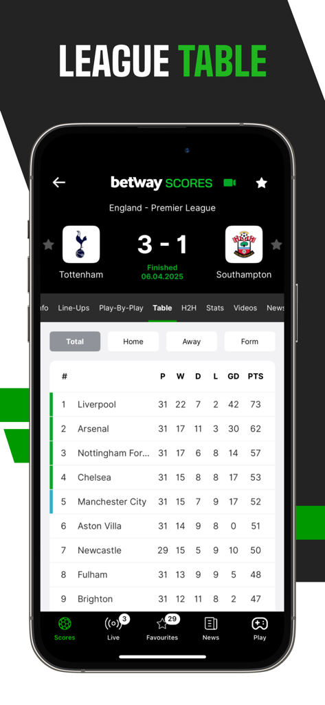 Betway Scores app displaying the Premier League standings and recent match results