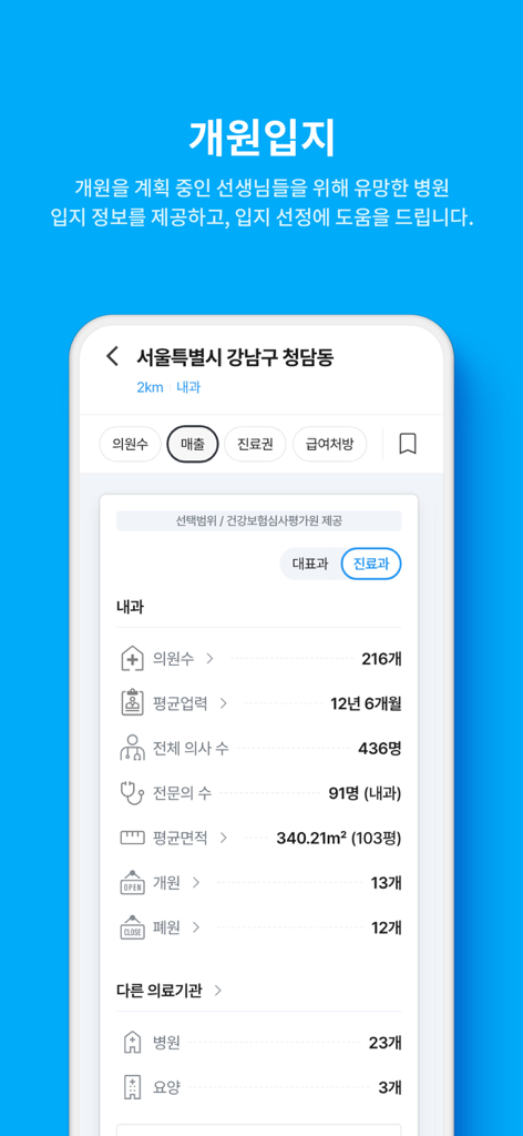 Medigate-App-Bildschirm mit detaillierter Marktanalyse und Statistiken für die Eröffnung einer medizinischen Klinik in Seoul