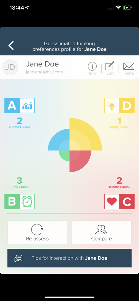 A screenshot of the HBDI app displaying a guesstimated thinking preferences profile for a contact named Jane Doe with a four quadrant brain model visualization