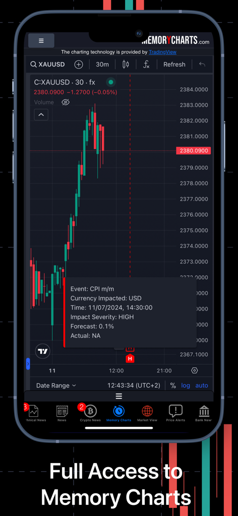 Forex Watch (No Subscription) - Forex Watchアプリ。高インパクトのCPIニュースアラートが表示されたゴールド価格チャートを表示。