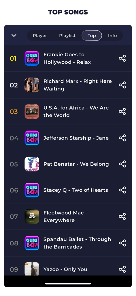 Liste der Top-Songs in der Radio Cuba App mit Ranglisten beliebter Titel