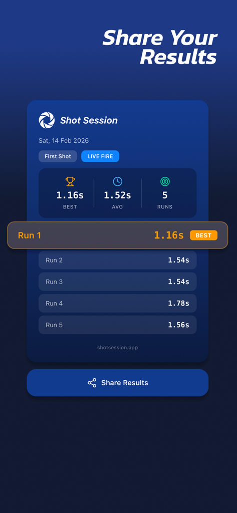 Shot Session - IPSC Timer - Uma captura de tela de aplicativo móvel mostrando um cartão de resumo de sessão de treino com estatísticas de desempenho como melhor tempo e tempos médios de split para uma sessão de tiro real.