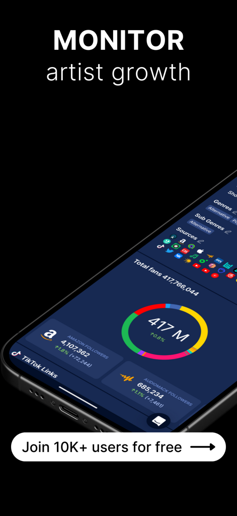 Soundcharts - Soundcharts mobile app dashboard displaying real-time artist growth metrics and total fan data from multiple platforms.