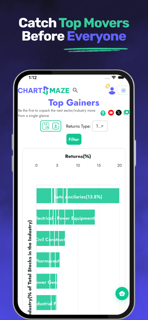 ChartsMaze - ChartsMaze interface displaying a horizontal bar chart of top gaining industries by percentage return