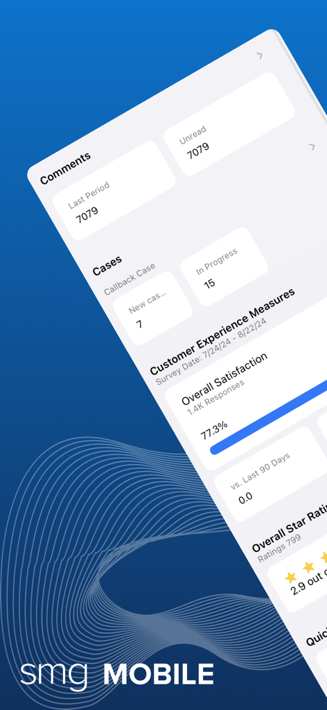 A business dashboard in the smg360 mobile app showing customer satisfaction scores and feedback metrics.