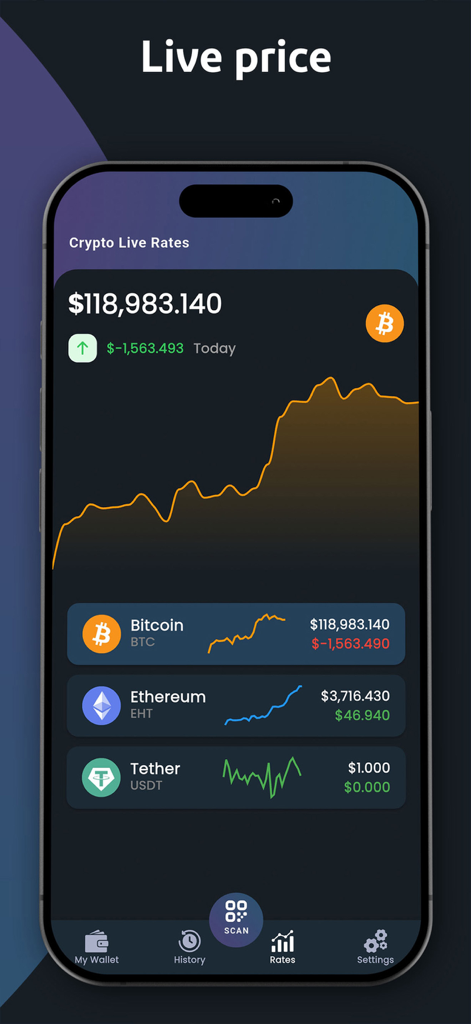 CryptoKeeper App-Oberfläche mit Live-Marktpreisen und Charts für Bitcoin, Ethereum und Tether