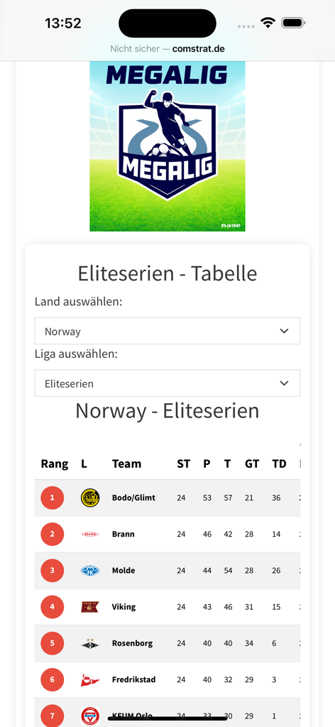 Tabla de clasificación de la liga de fútbol que muestra la clasificación de la Eliteserien de Noruega con estadísticas de los equipos