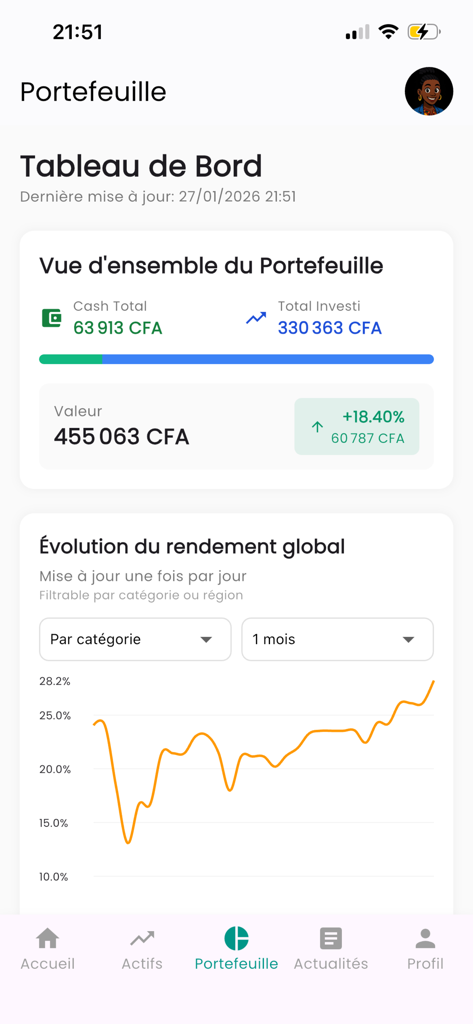 PlayInvest.HD - Dashboard showing a virtual investment portfolio overview and performance graph in CFA