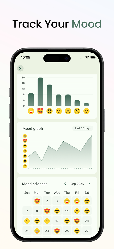 Secret Diary - Private Journal - Una pantalla de smartphone que muestra un panel de seguimiento de estado de ánimo con un gráfico de barras, un gráfico de líneas y un calendario lleno de emojis para el monitoreo de la salud emocional.