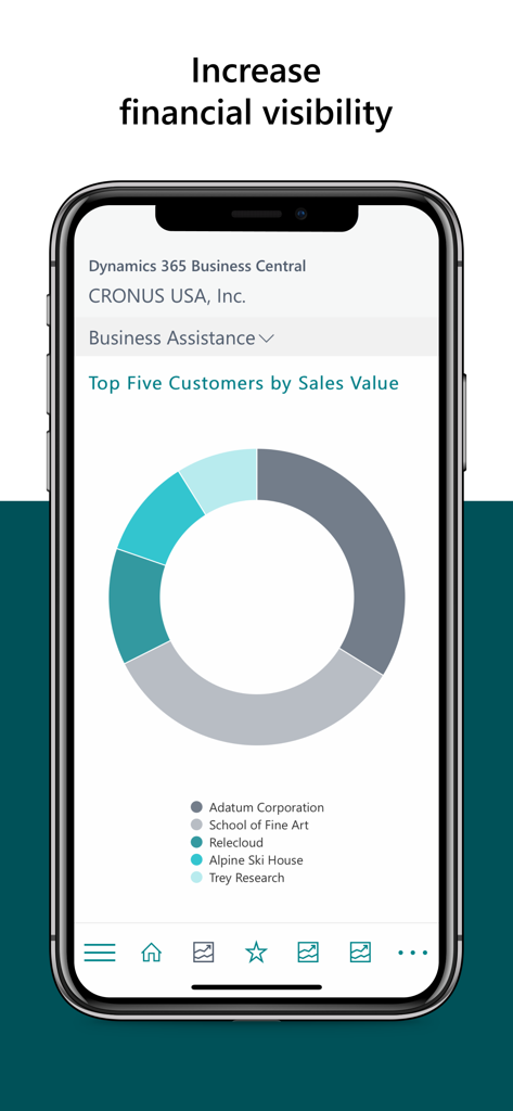 Um ecrã de smartphone a exibir um gráfico circular dos principais clientes por valor de vendas na aplicação móvel Dynamics 365 Business Central.