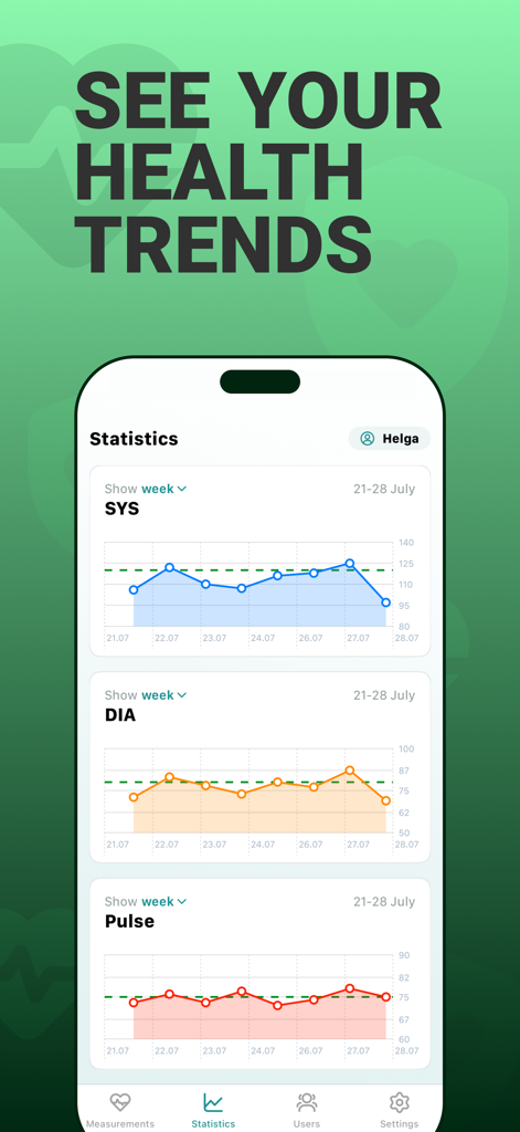Blood Pressure Log - BPJournal - Mobile app screen displaying weekly blood pressure and pulse statistics with clear line graphs for health tracking