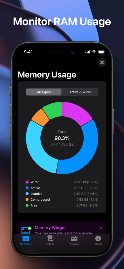 Status Monitor - ステータスモニターアプリのスクリーンショット。有線メモリとアクティブメモリを含むiPhoneのRAM使用量の内訳を示すカラフルなドーナツチャートが表示されています。