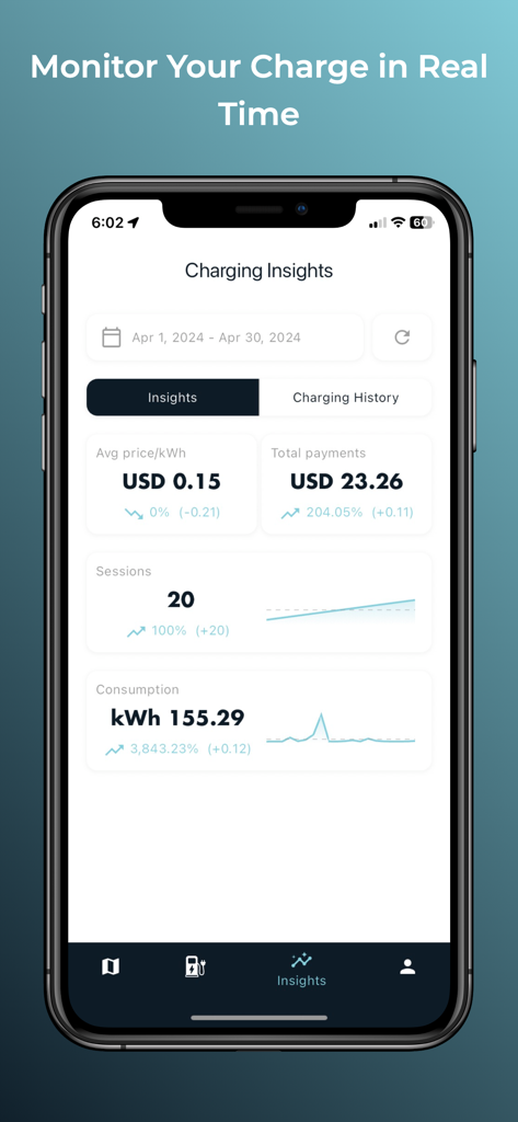 EVzone - Charge Everywhere - Dashboard of the EVzone app displaying electric vehicle charging statistics and costs.