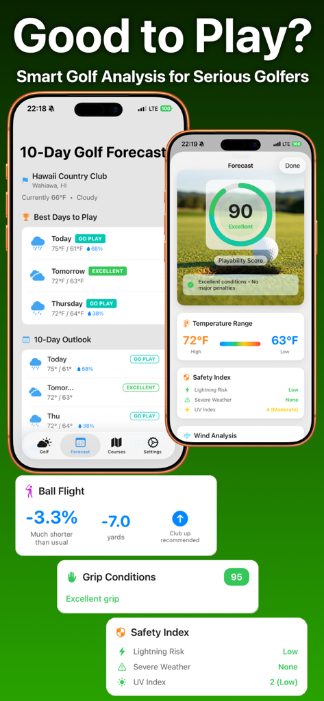 Golf Weather app interface showing 10-day forecast and playability score analysis for golfers
