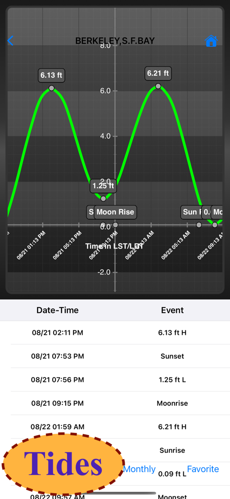 Marine weather app showing tide height chart and event schedule for Berkeley SF Bay