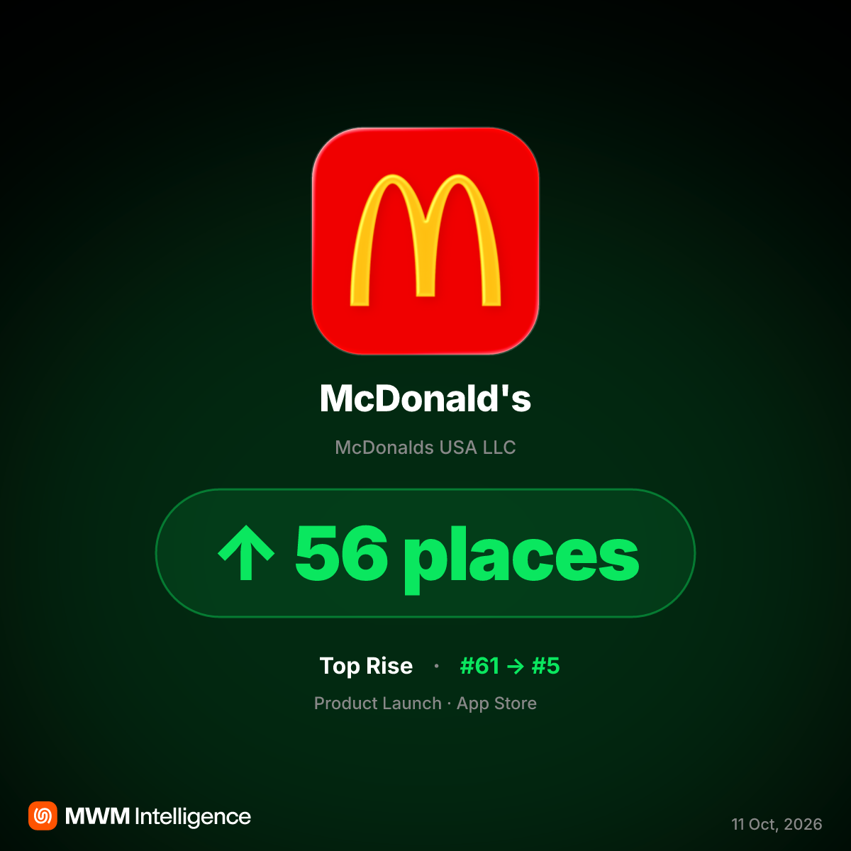 McDonald's App Hits Top 5 After Monopoly Game Mandates Digital Play