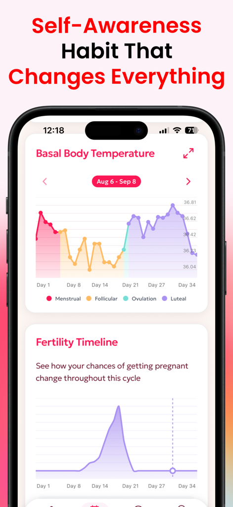 Ona: AI Cycle Expert & Tracker - Health & Fitness App | MWM