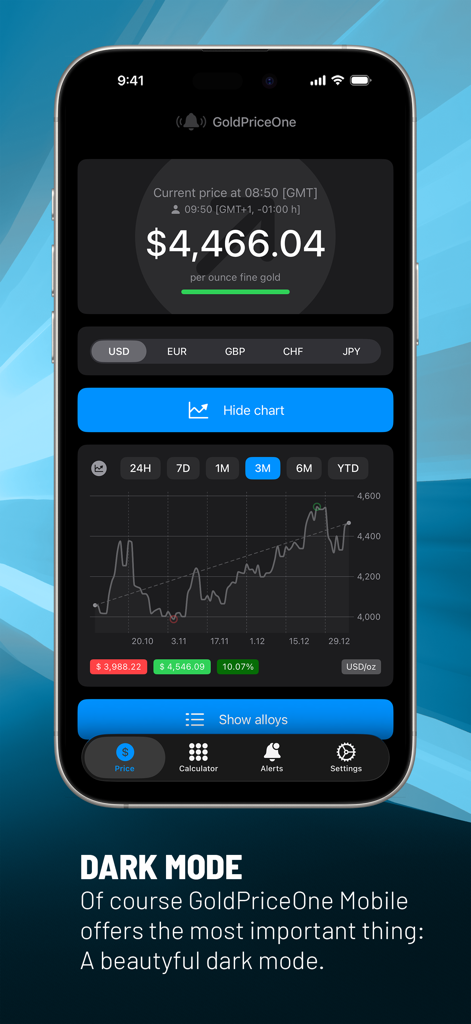 GoldPriceOneMobile - La aplicación GoldPriceOneMobile mostrando el precio actual del oro y el gráfico histórico en modo oscuro.