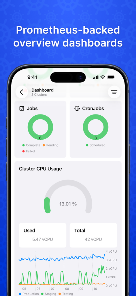 Nautik for Kubernetes - Panel de control móvil de Nautik que muestra métricas del clúster de Kubernetes, incluyendo estado del trabajo y gráficos de uso de CPU de Prometheus.