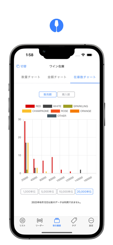 winecode - winecodeアプリのプロフェッショナル分析ダッシュボード。カテゴリと価格帯別のワイン在庫分布を示す棒グラフを表示。