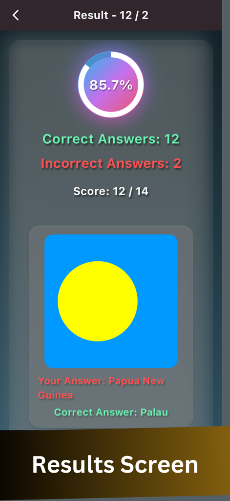 Flags of All World Country - Results screen showing quiz score and incorrect answer review in the Flags of All World Country app.