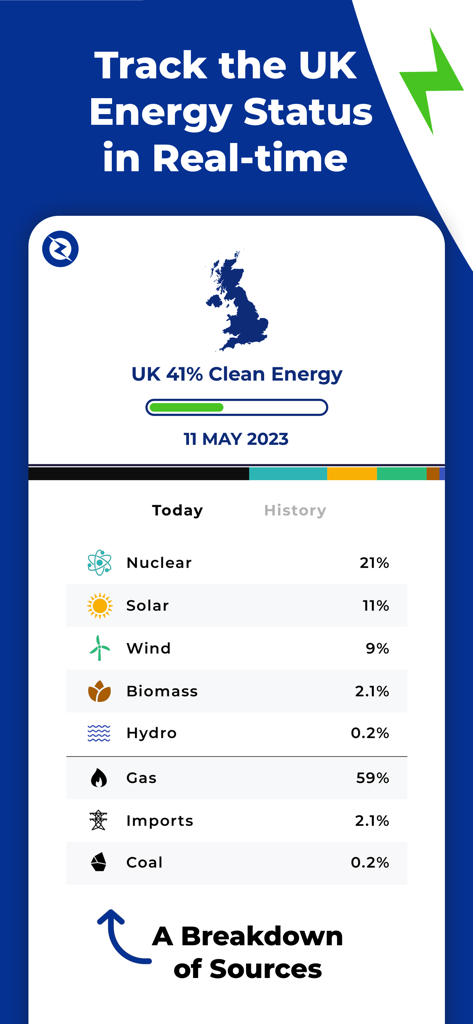 UK Zero: Climate & Energy App - A mobile screenshot of the UK Zero app showing real-time clean energy status and a percentage breakdown of power sources like nuclear solar wind and gas
