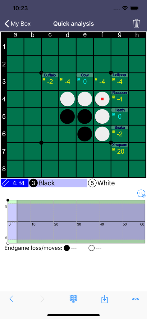 KifuBox - Quick analysis screen in KifuBox showing a Reversi board with AI move evaluations and game statistics
