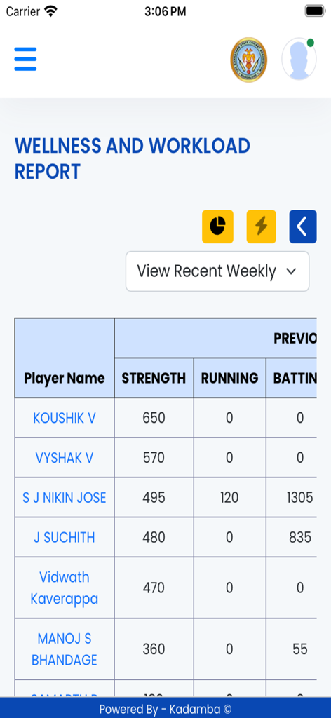 KSCA OTMS - Table view of a wellness and workload report for cricket players showing stats for strength running and batting