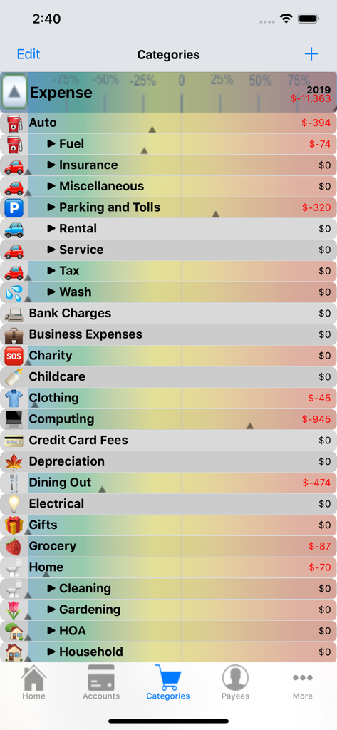 MoneyBelt - 支出合計を表示したMoneyBelt財務アプリ内の支出カテゴリの詳細リスト