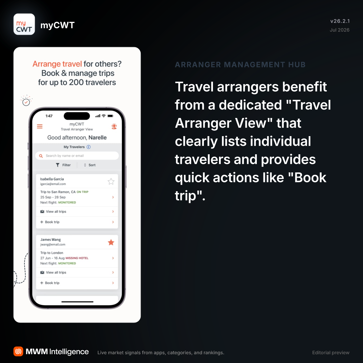 myCWT - Travel App | MWM
