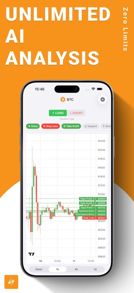 Gráfico de velas de Bitcoin com sinais de negociação de IA e níveis de análise