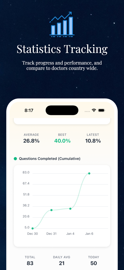 NowYouKnowMed - A mobile interface for the NowYouKnowMed app showing performance statistics including cumulative questions completed and a progress graph for medical board exam preparation.