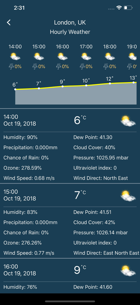 Screenshot of the Weather Forecast Pro app showing hourly weather details for London including temperature and humidity