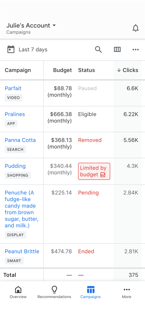 Google Ads mobile app dashboard showing campaign names budgets and click metrics for real time monitoring