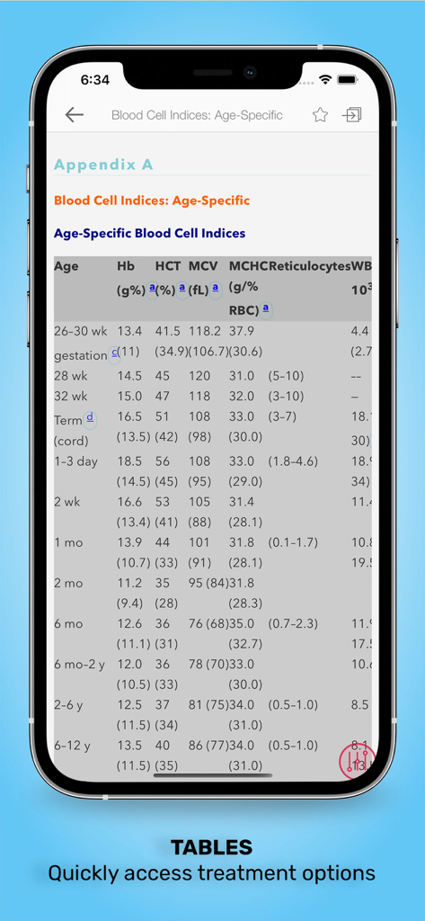 A medical reference table showing age-specific blood cell indices in the Pediatrics On Call mobile app.
